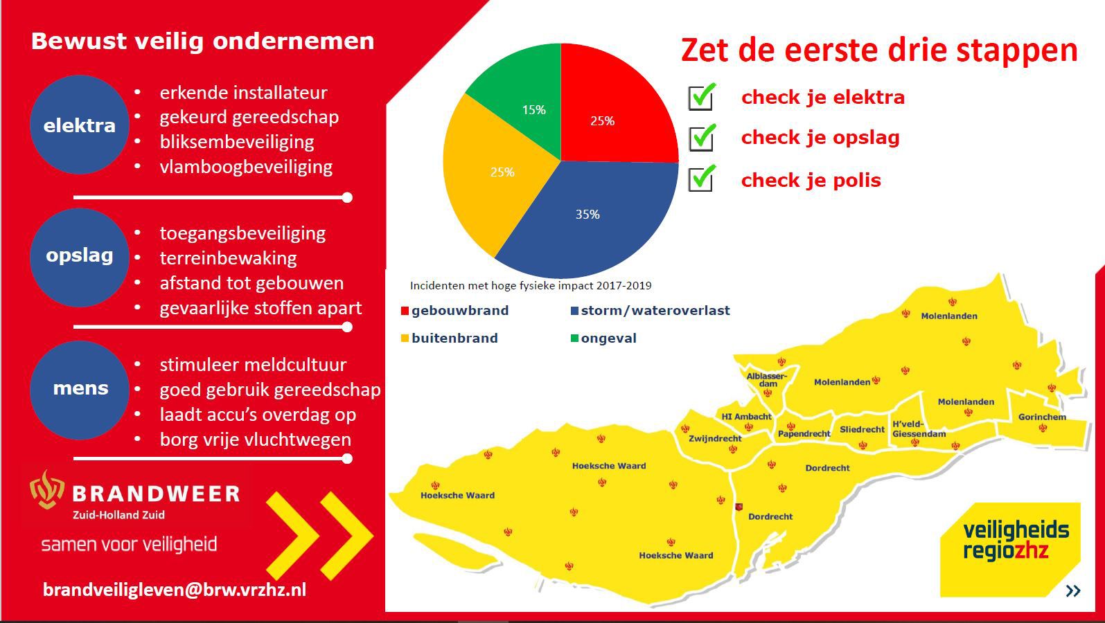 OV Bedrijventerrein de Bosschen | Bericht "Schouw brandveiligheid"